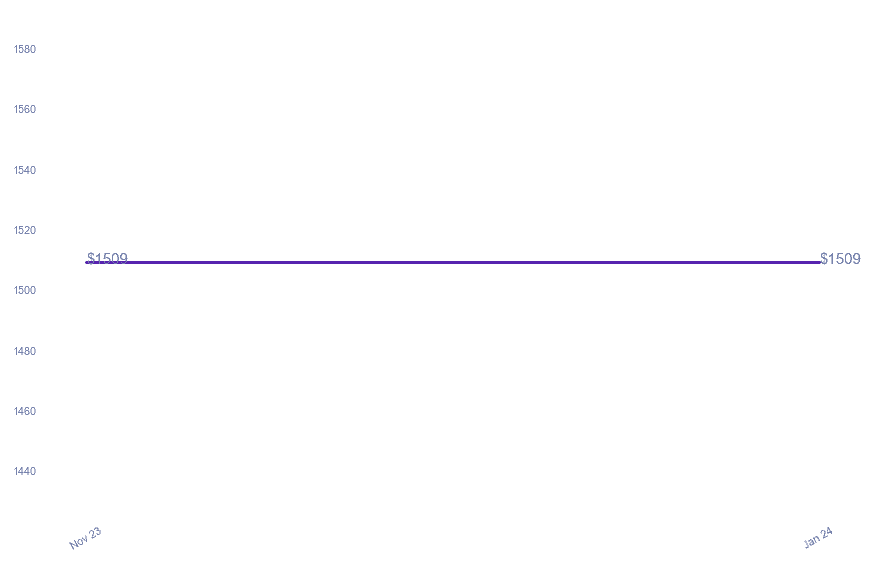 chart_img
