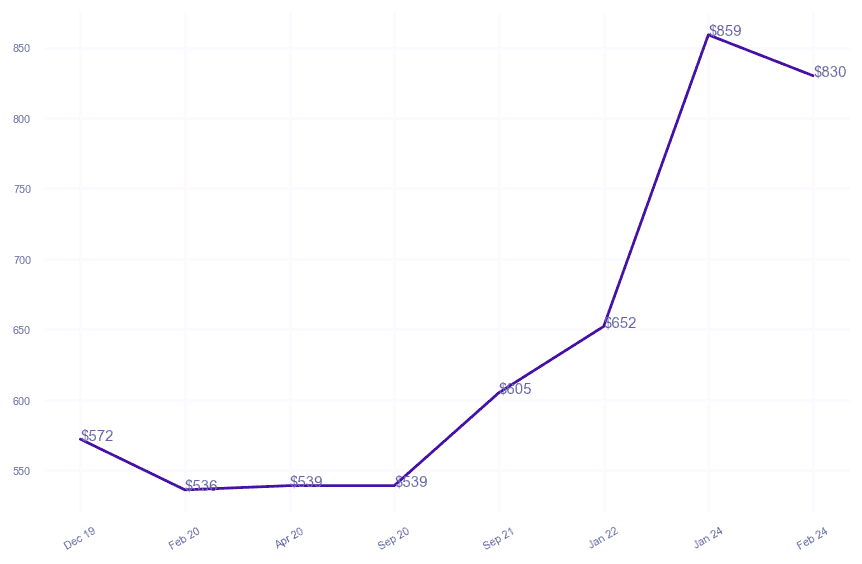 chart_img