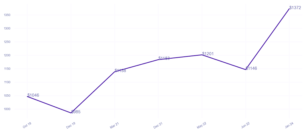 chart_img