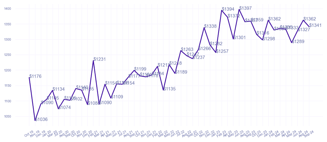 chart_img