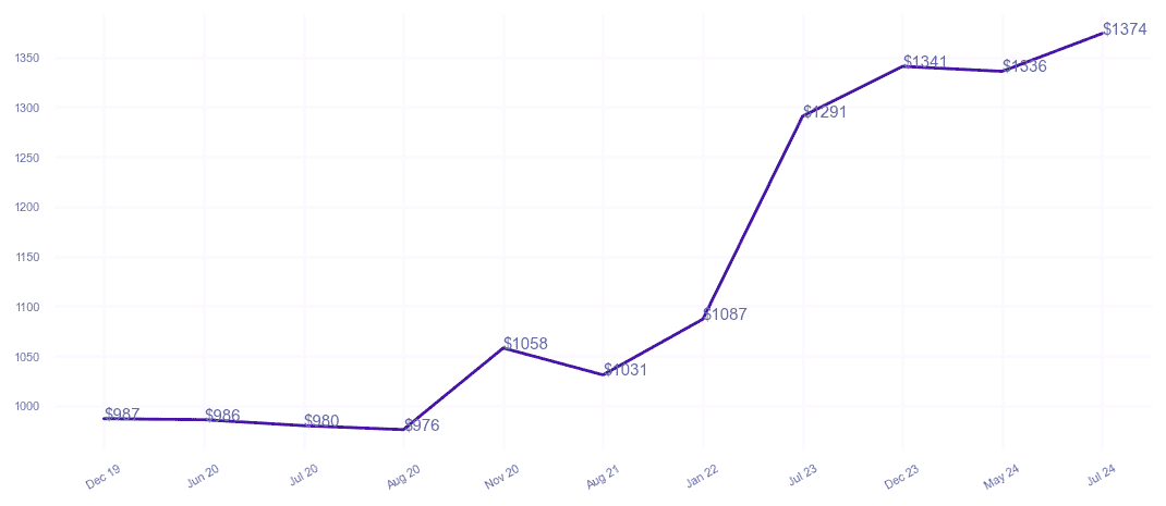 chart_img