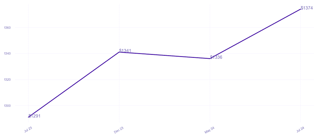 chart_img