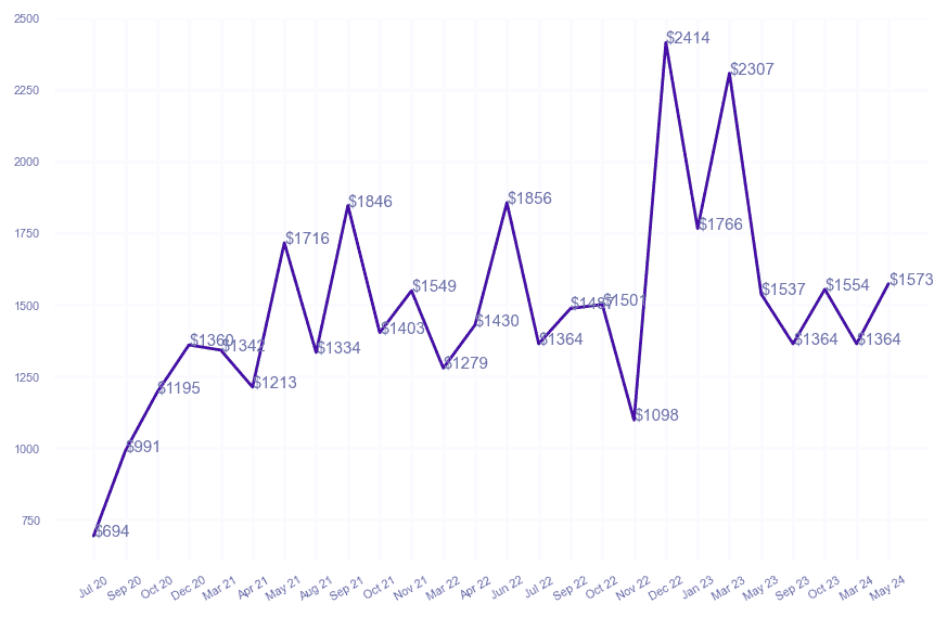 chart_img