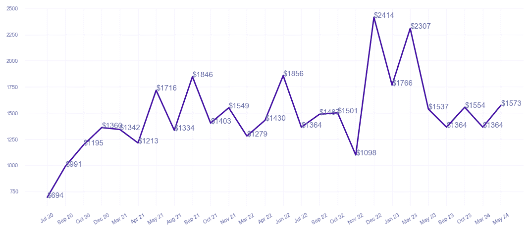 chart_img