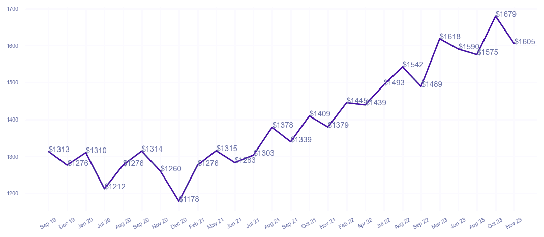 chart_img