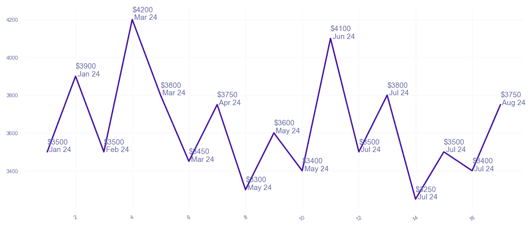 chart_img