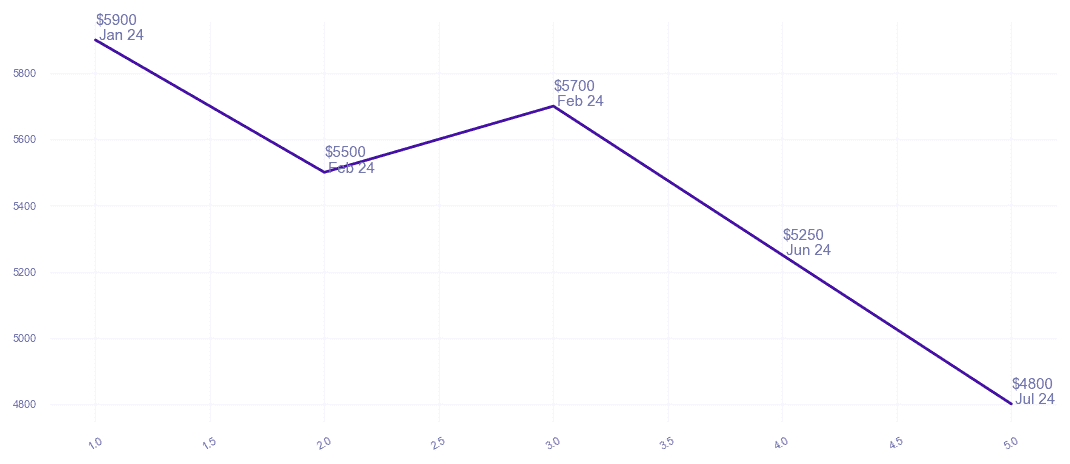 chart_img