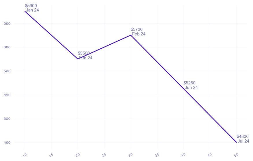 chart_img