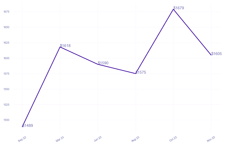 chart_img