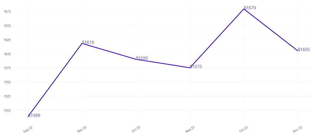 chart_img