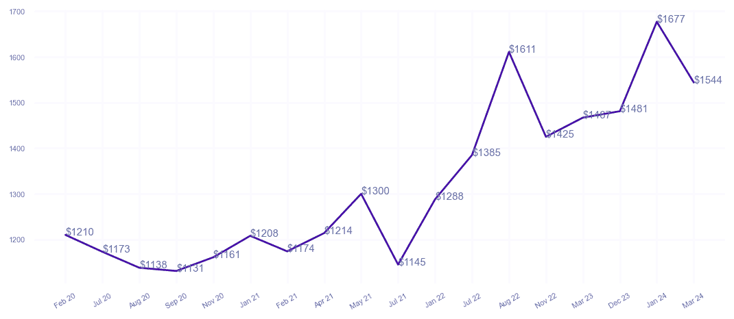 chart_img