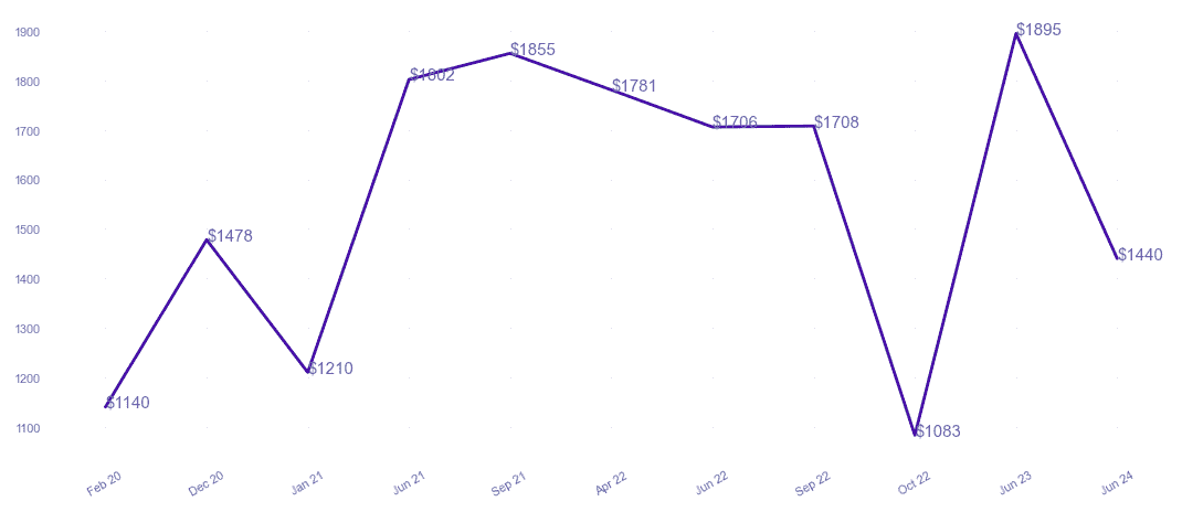 chart_img