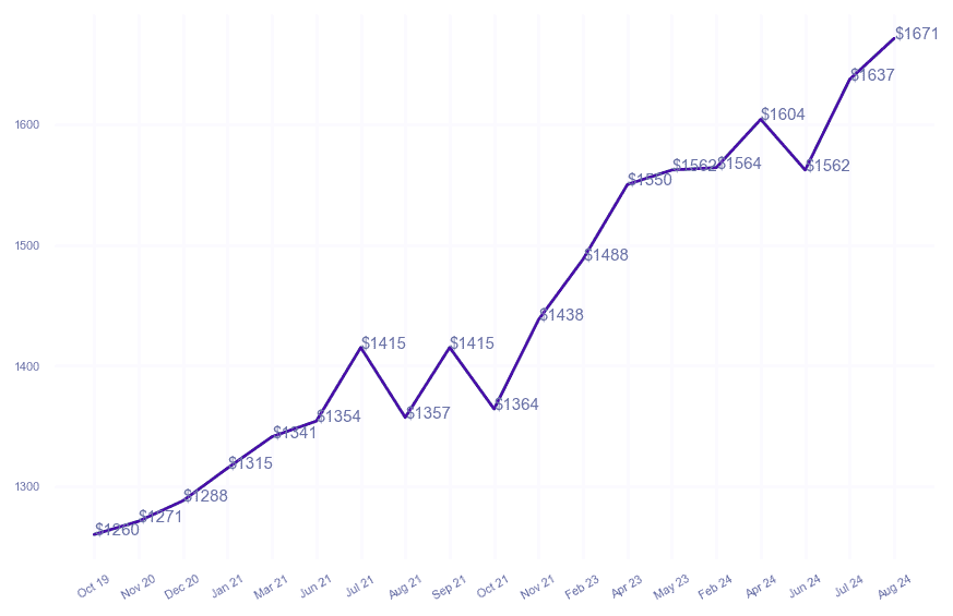 chart_img