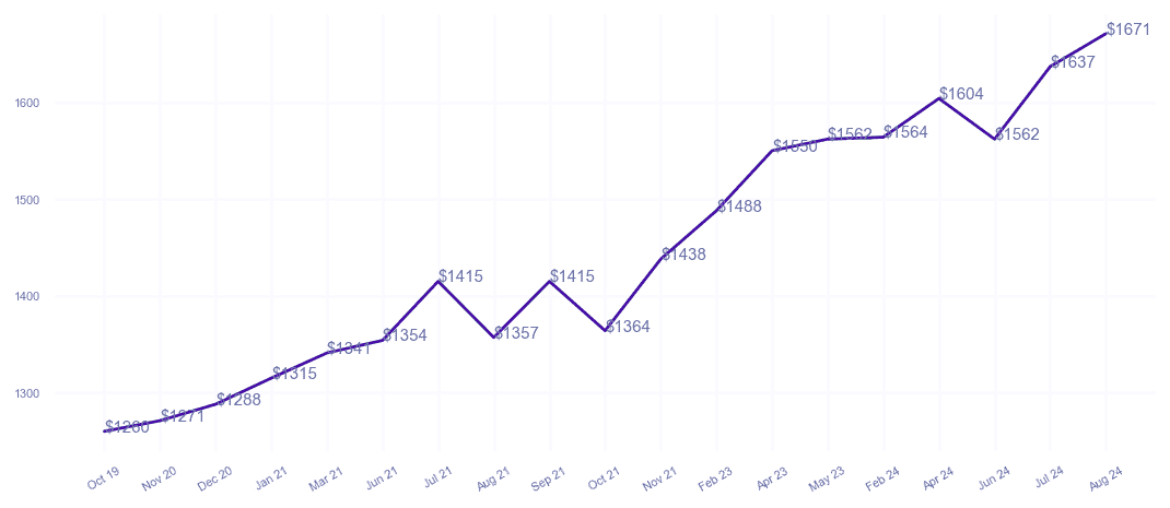 chart_img