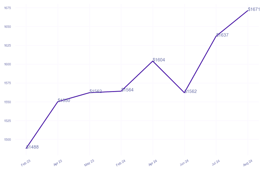 chart_img