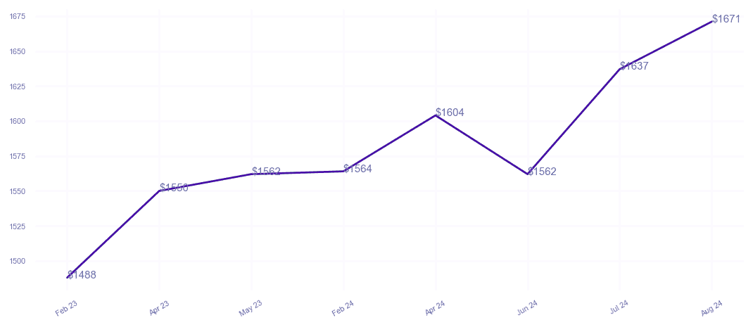 chart_img