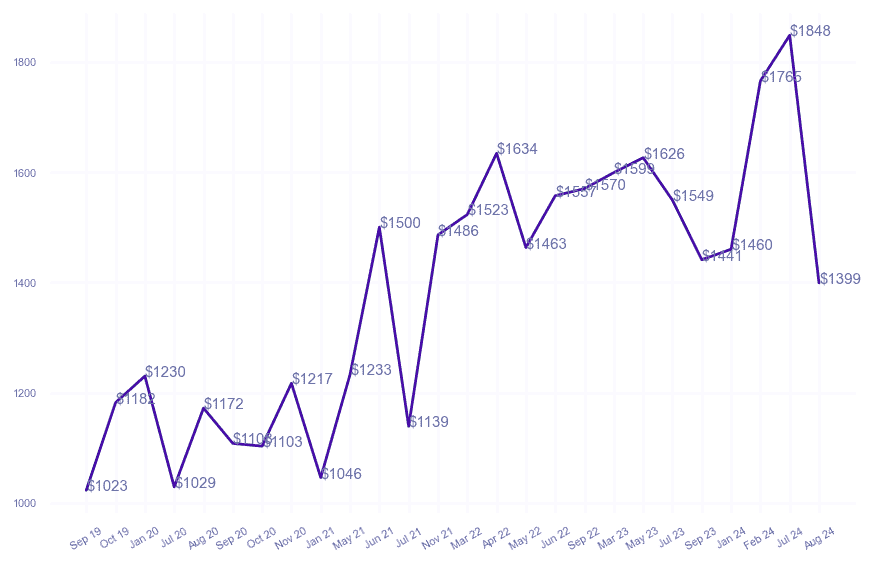 chart_img