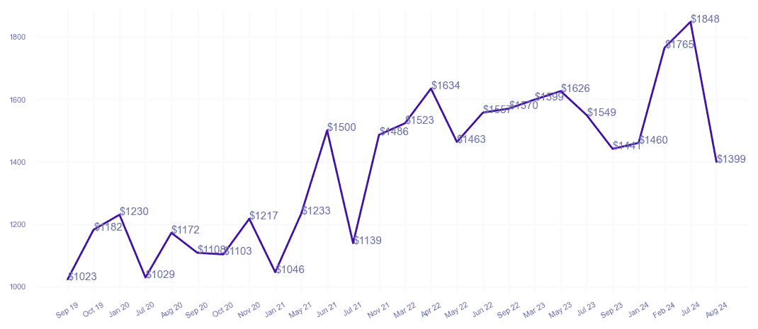 chart_img