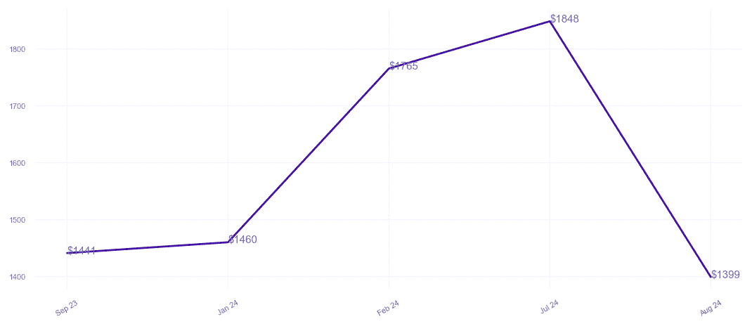 chart_img