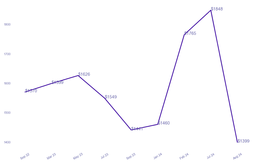 chart_img