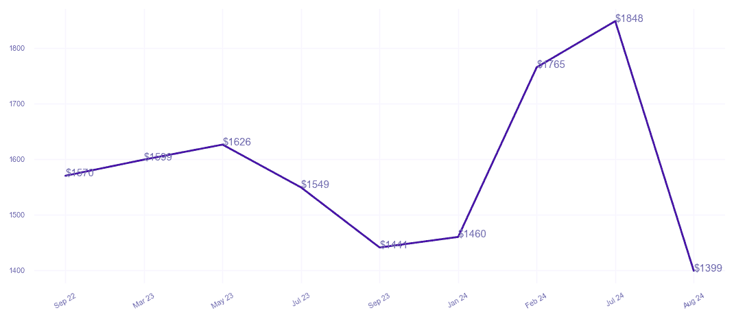 chart_img