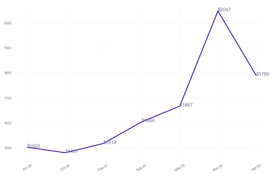 chart_img