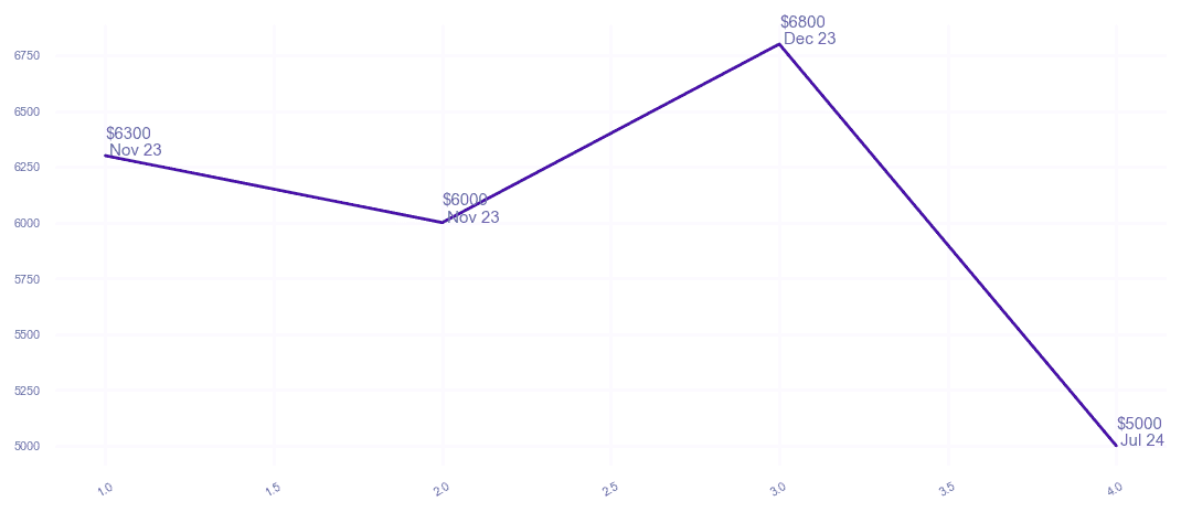 chart_img