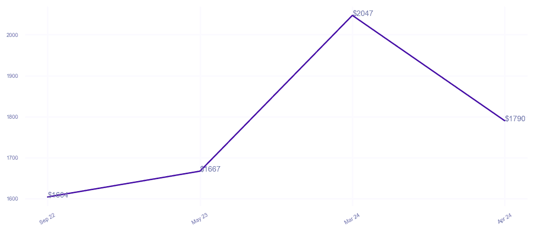 chart_img