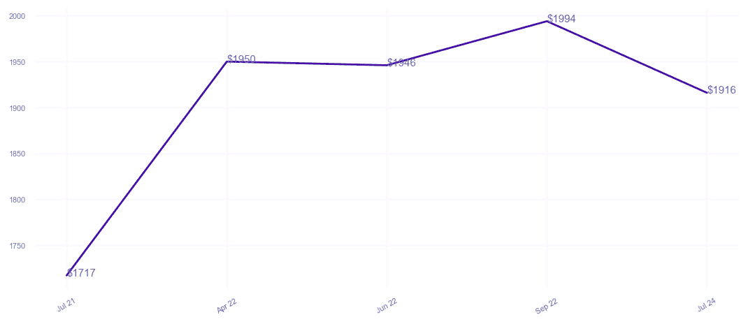 chart_img