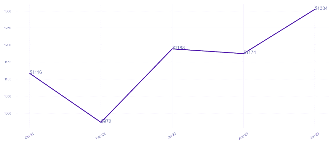 chart_img