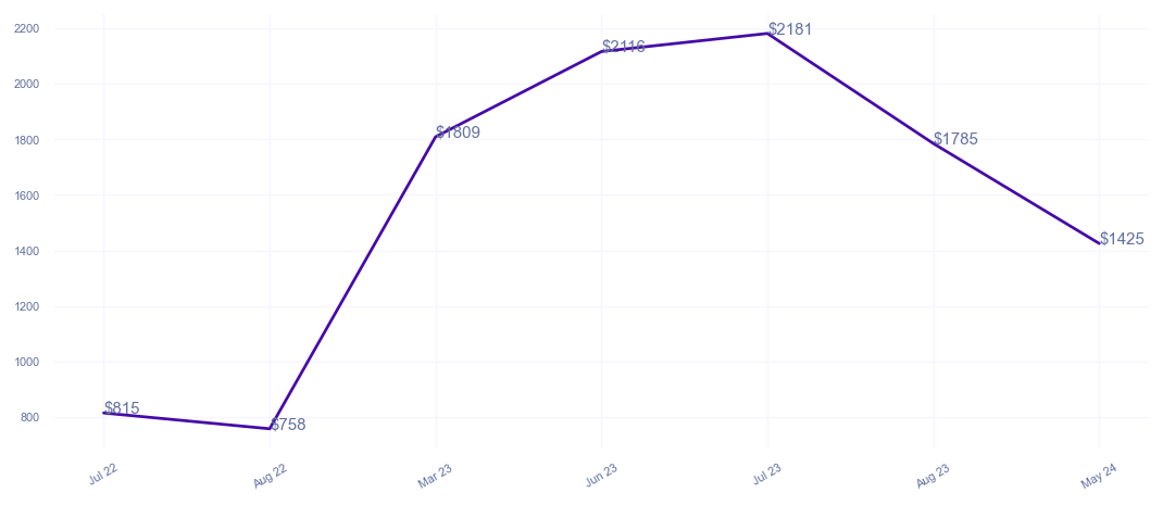 chart_img