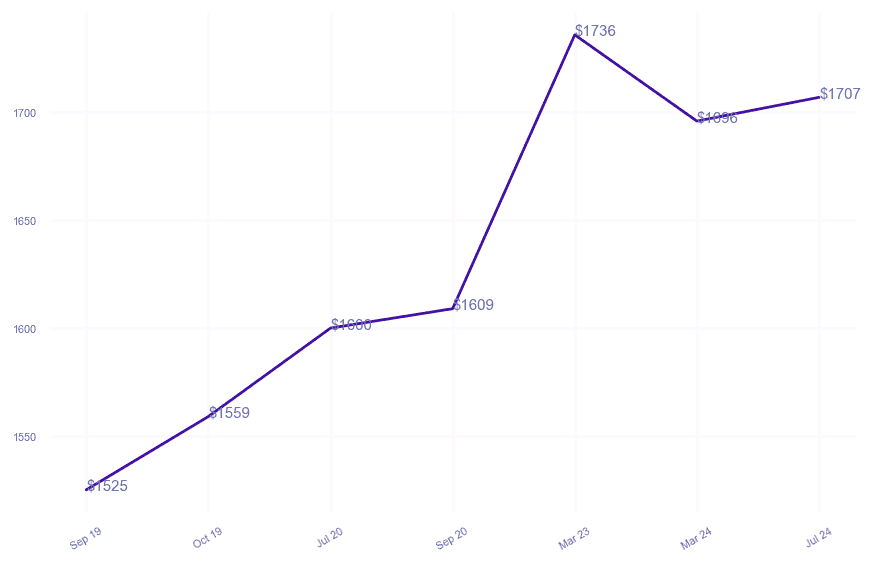 chart_img