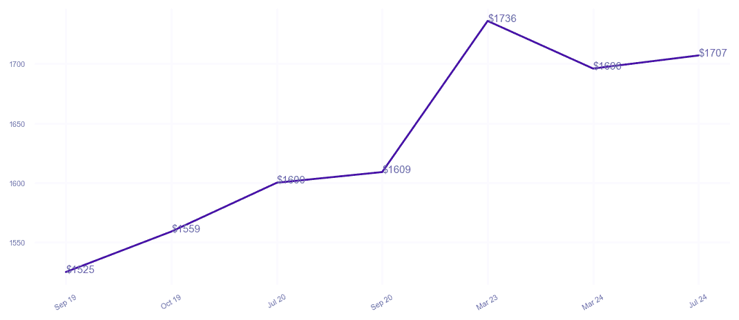 chart_img