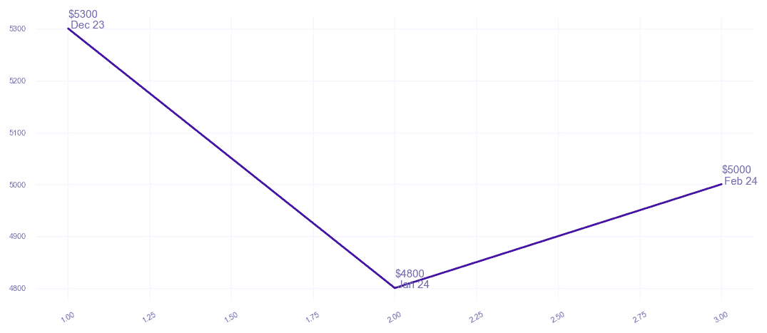 chart_img