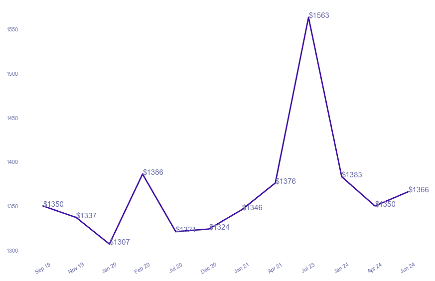 chart_img