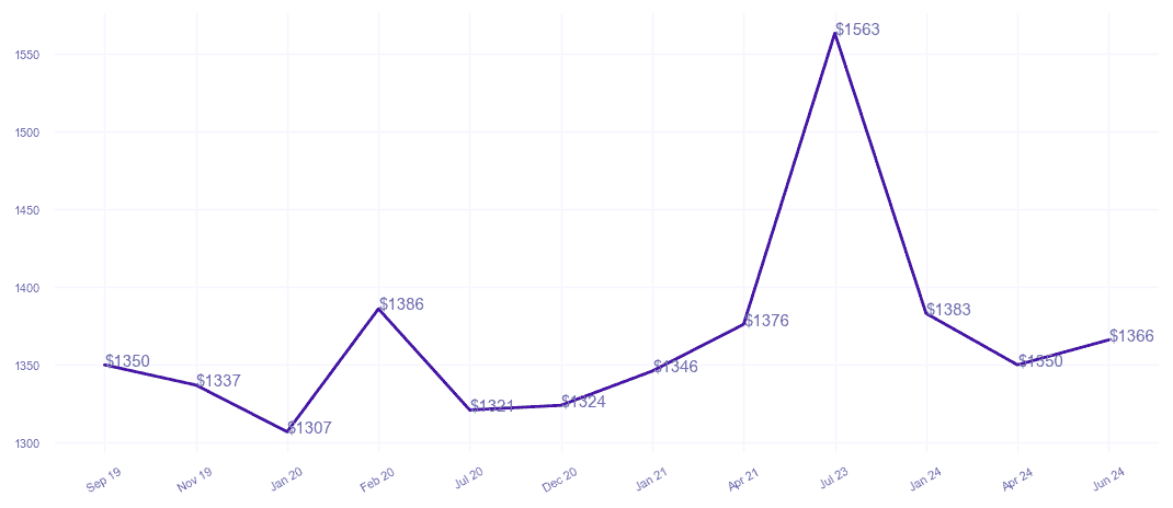 chart_img