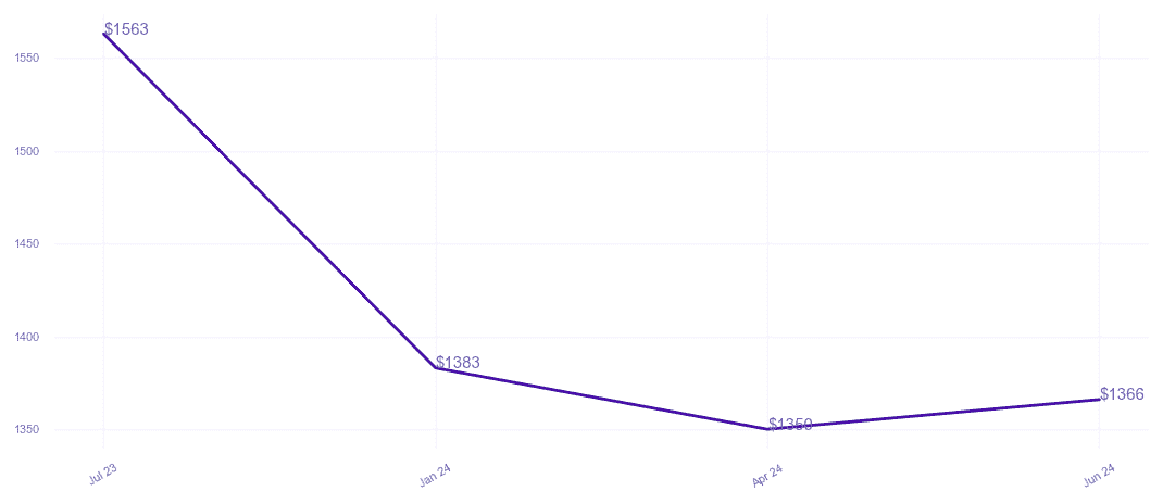 chart_img