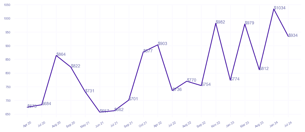 chart_img