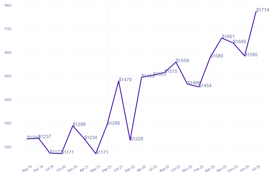 chart_img