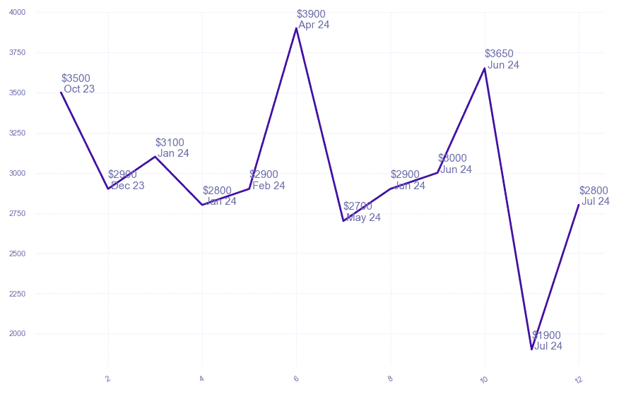 chart_img