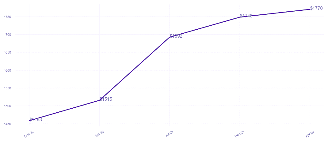 chart_img