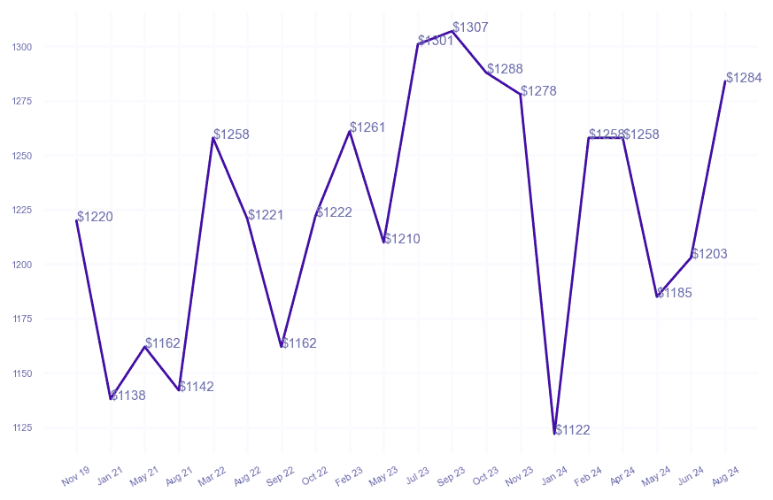 chart_img