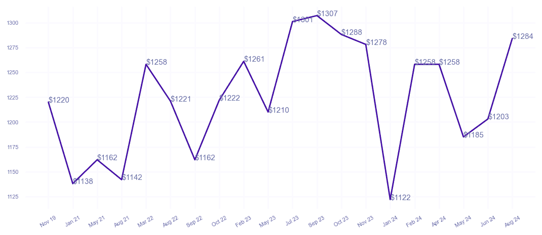 chart_img