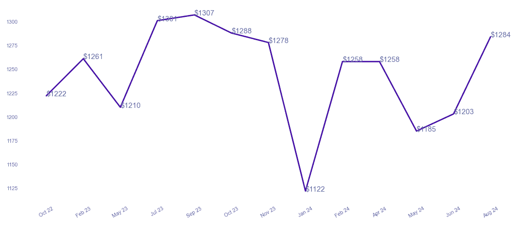 chart_img