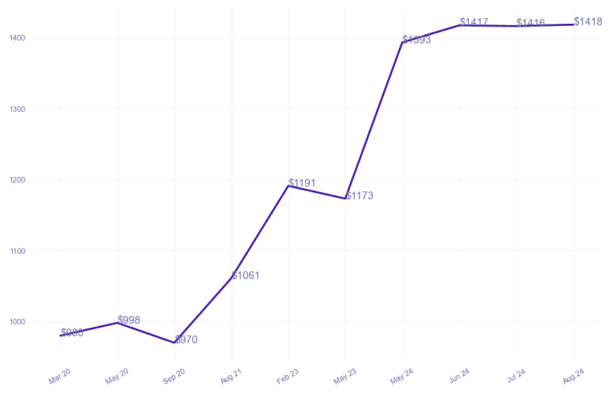 chart_img