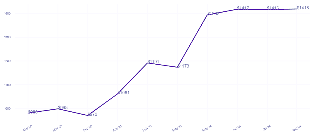 chart_img