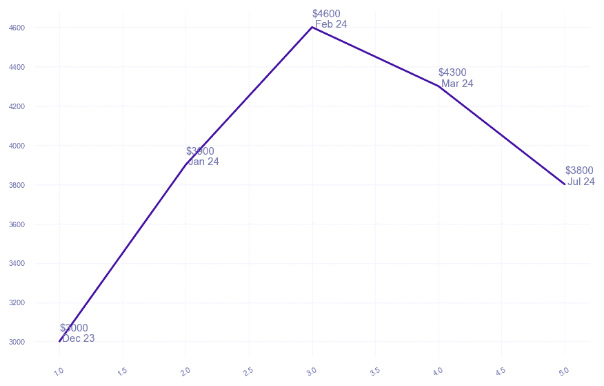 chart_img