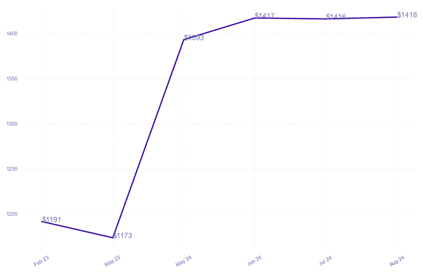 chart_img