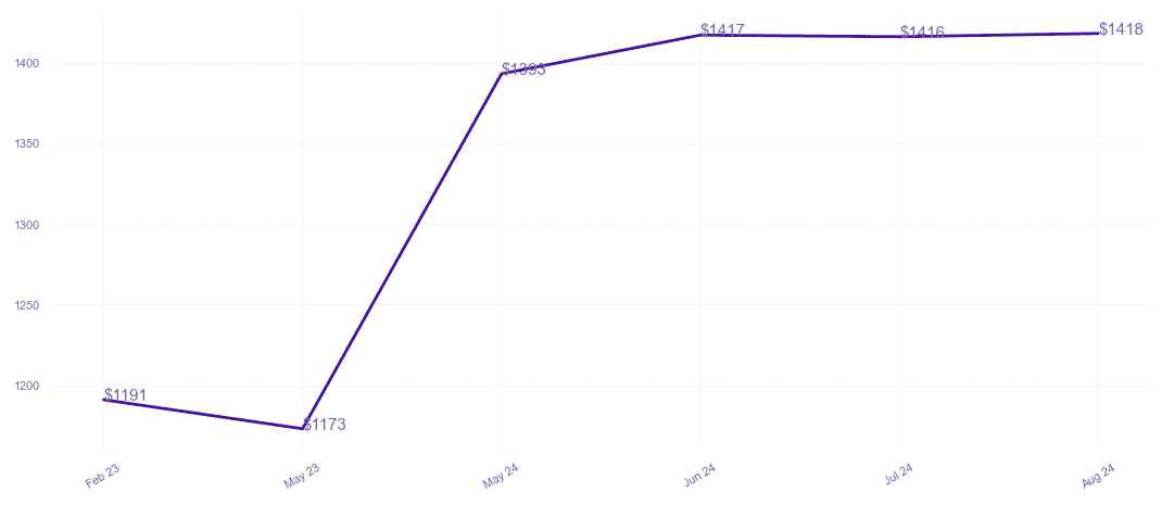 chart_img