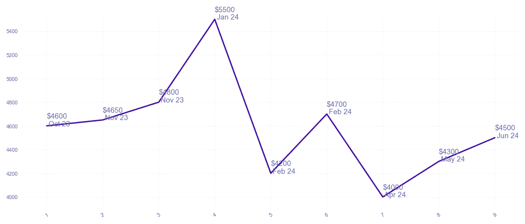 chart_img